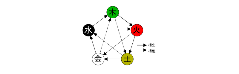 姓名 判断 虎 の 舞